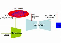 Gas Uap Air Adalah