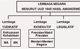 Sebutkan Komisi 3 Negara